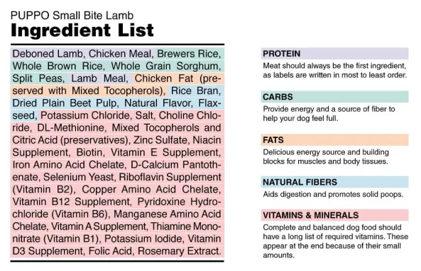 Best Puppy Food Ingredients 